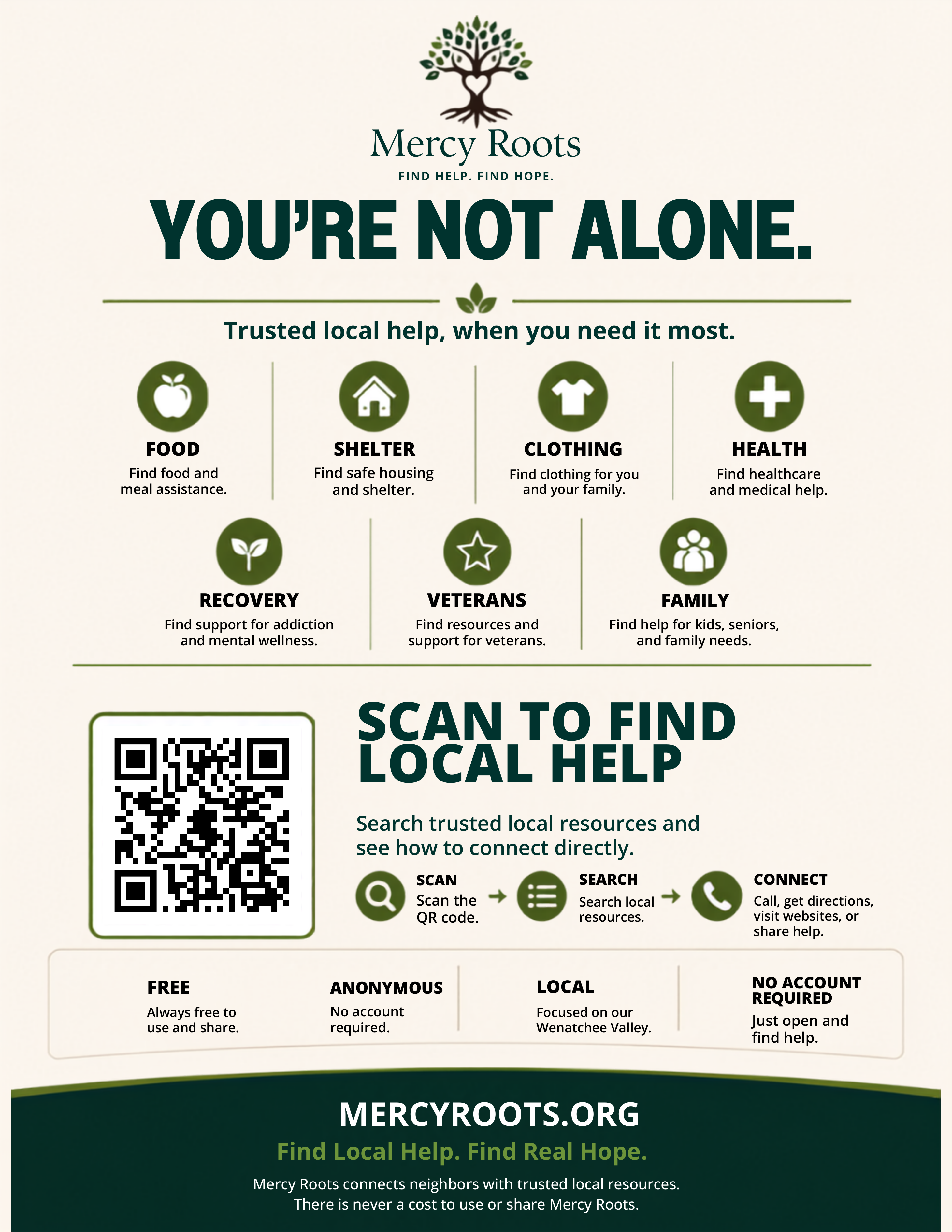 Mercy Roots Help Handout
