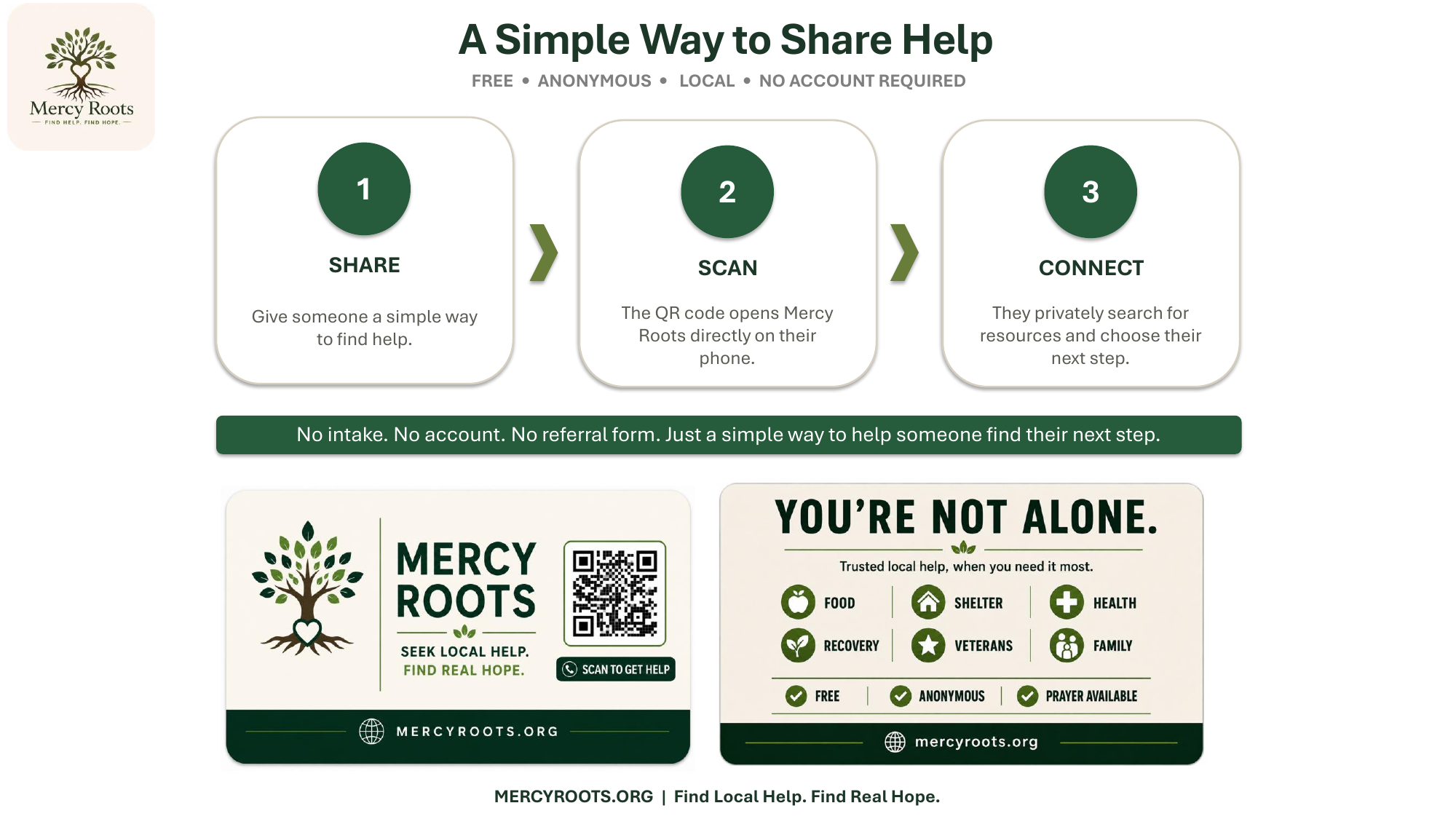 Mercy Roots visual overview, page 2